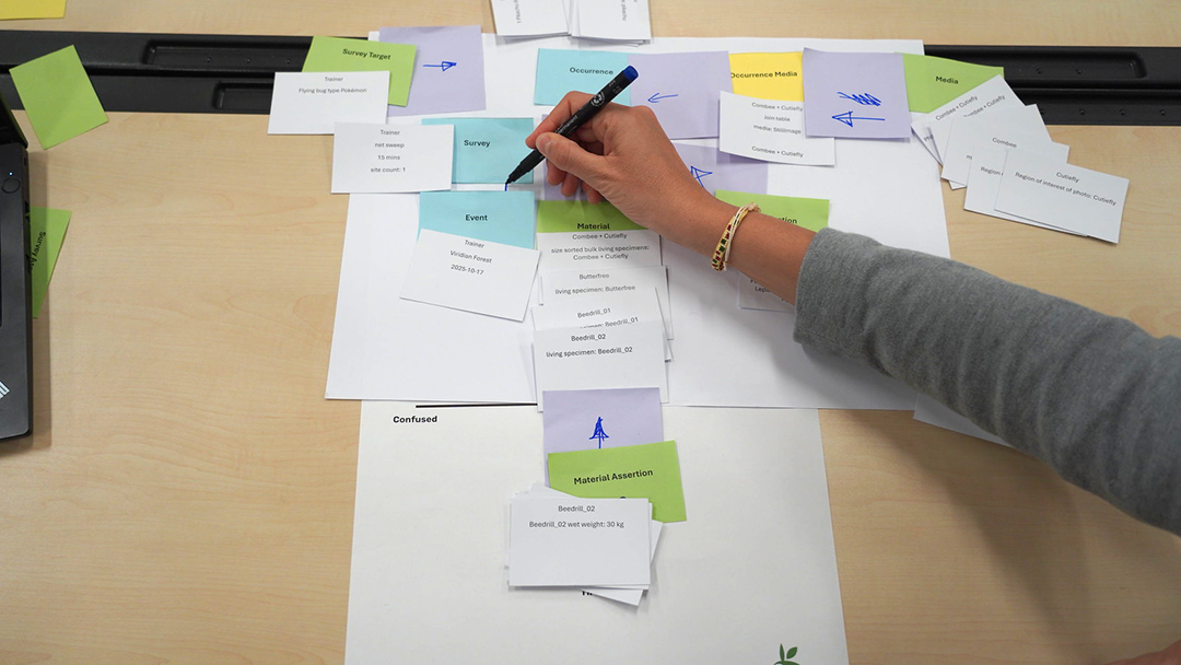 Material de trabajo en el 2025 Global Nodes Training